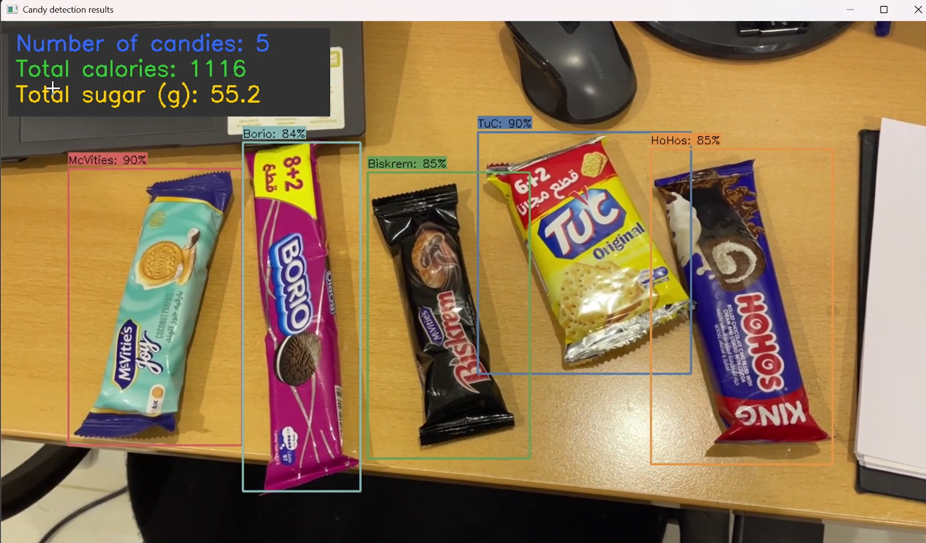 Candy Calorie Counter